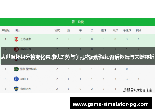 从世俱杯积分榜变化看球队走势与争冠格局新解读背后逻辑与关键转折