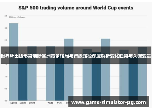 世界杯出线形势前瞻各洲竞争格局与晋级路径深度解析变化趋势与关键变量