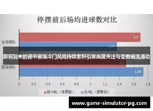 即将到来的德甲赛场冷门风险持续累积引发高度关注与变数暗流涌动
