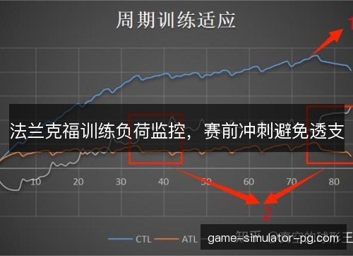 法兰克福训练负荷监控，赛前冲刺避免透支